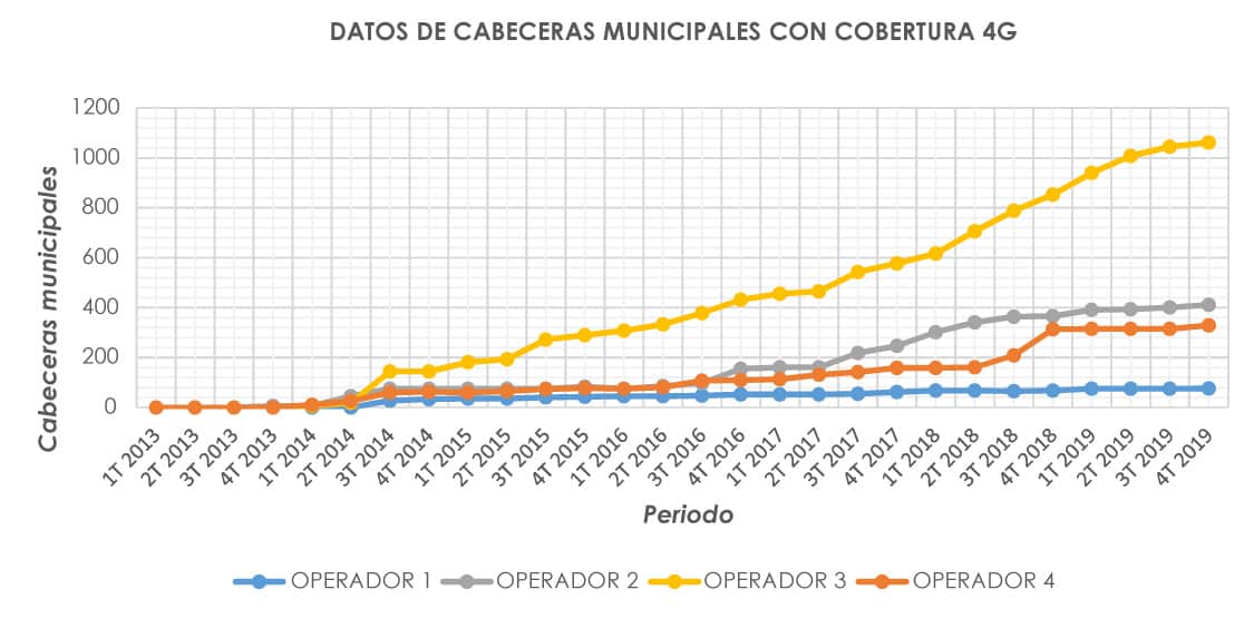 cobertura-4G