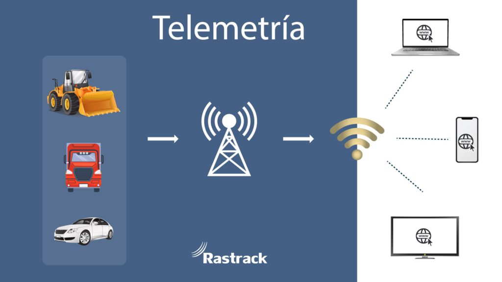 Que es la telemetria