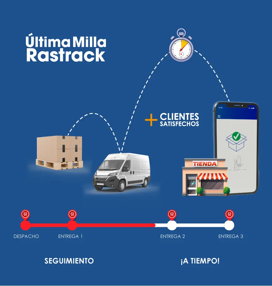 última-Milla-Rastrack